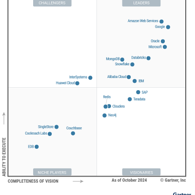 2024 Gartner® Magic Quadrant™ for Cloud DBMS