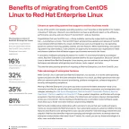 Benefits-of-migating