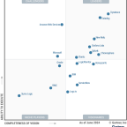Dynatrace named a Leader in the 2024 Gartner® Magic Quadrant™ for Observability Platforms