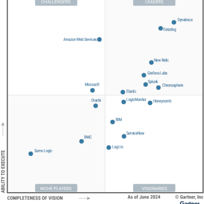 Dynatrace named a Leader in the 2024 Gartner® Magic Quadrant™ for Observability Platforms