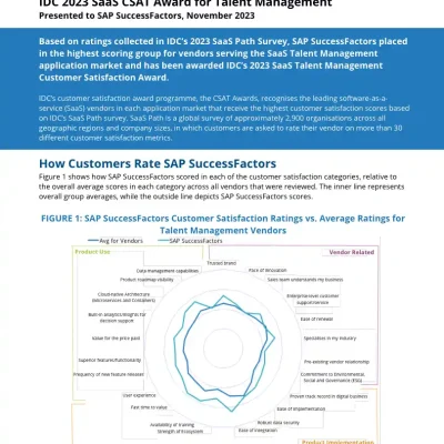 IDC 2023 SaaS CSAT Award for Talent Management