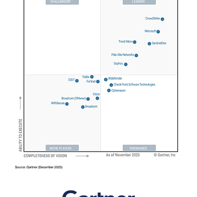 Gartner® for Cortex XDR.
