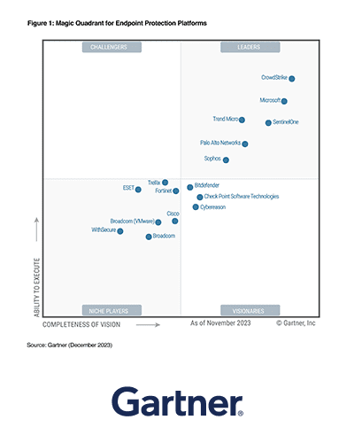 Gartner® for Cortex XDR.