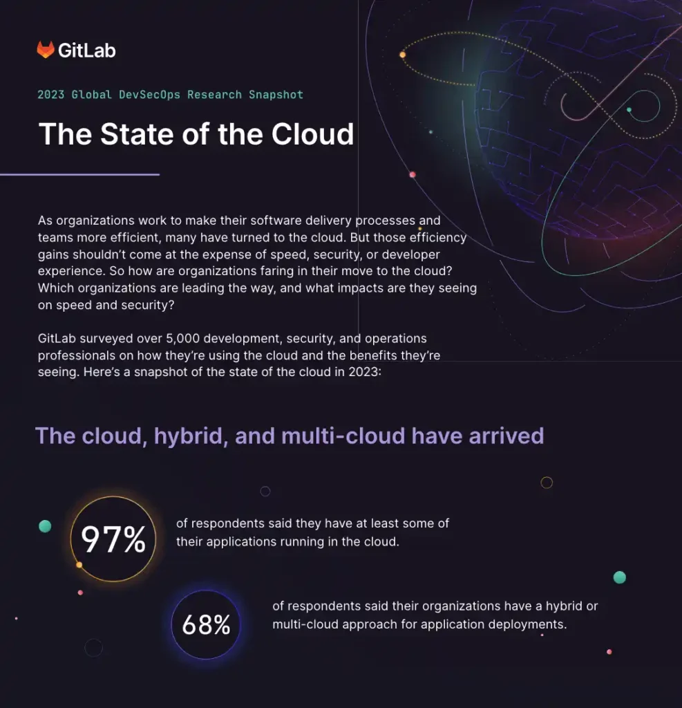 2023 Global DevSecOps Research Snapshot