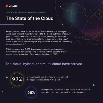2023 Global DevSecOps Research Snapshot
