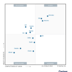 Informatica named a Leader in the Gartner® Magic Quadrant™ for Augmented Data Quality Solutions for the 16th time