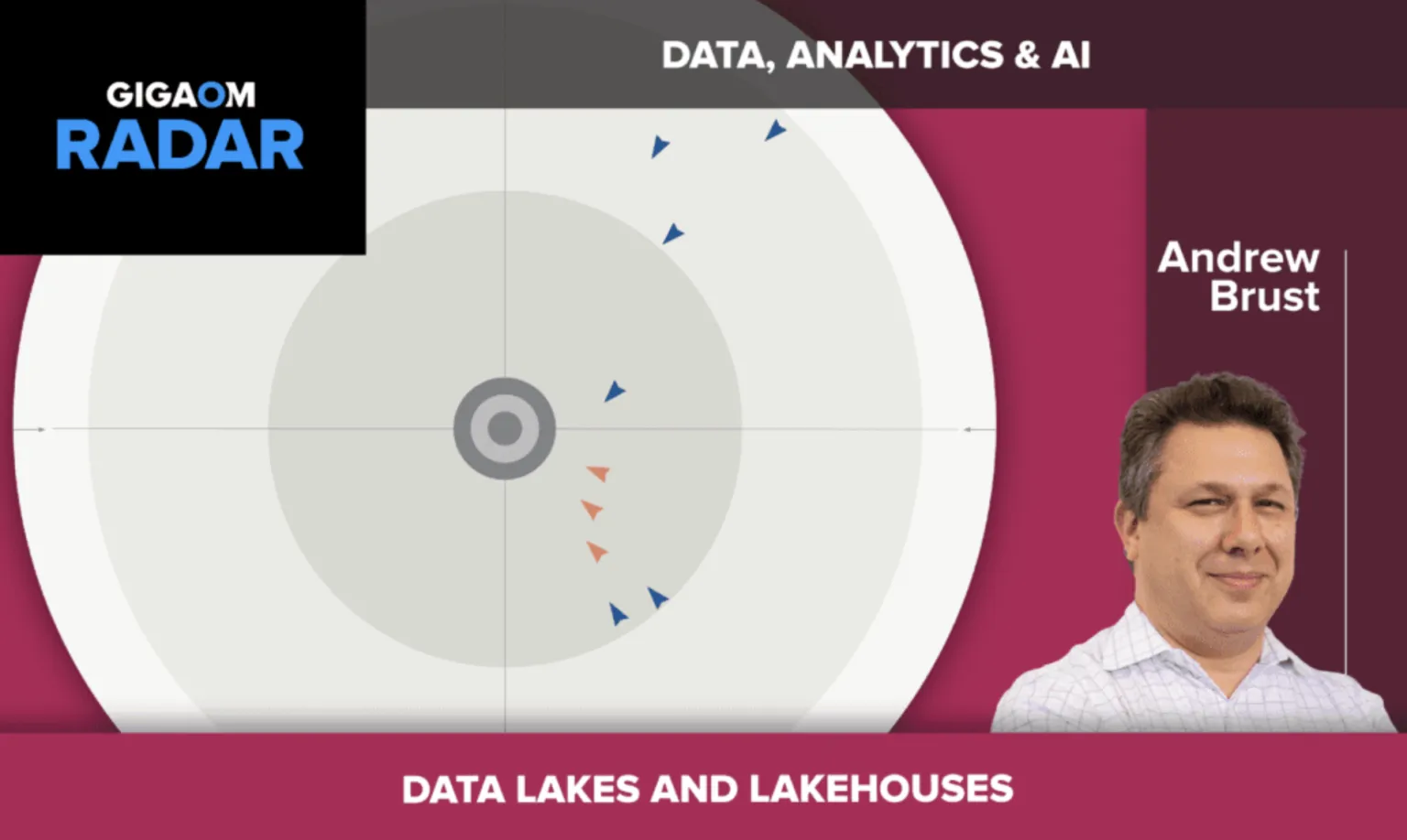 gigaom-radar-for-data-lakes-and-lakehouses-2024