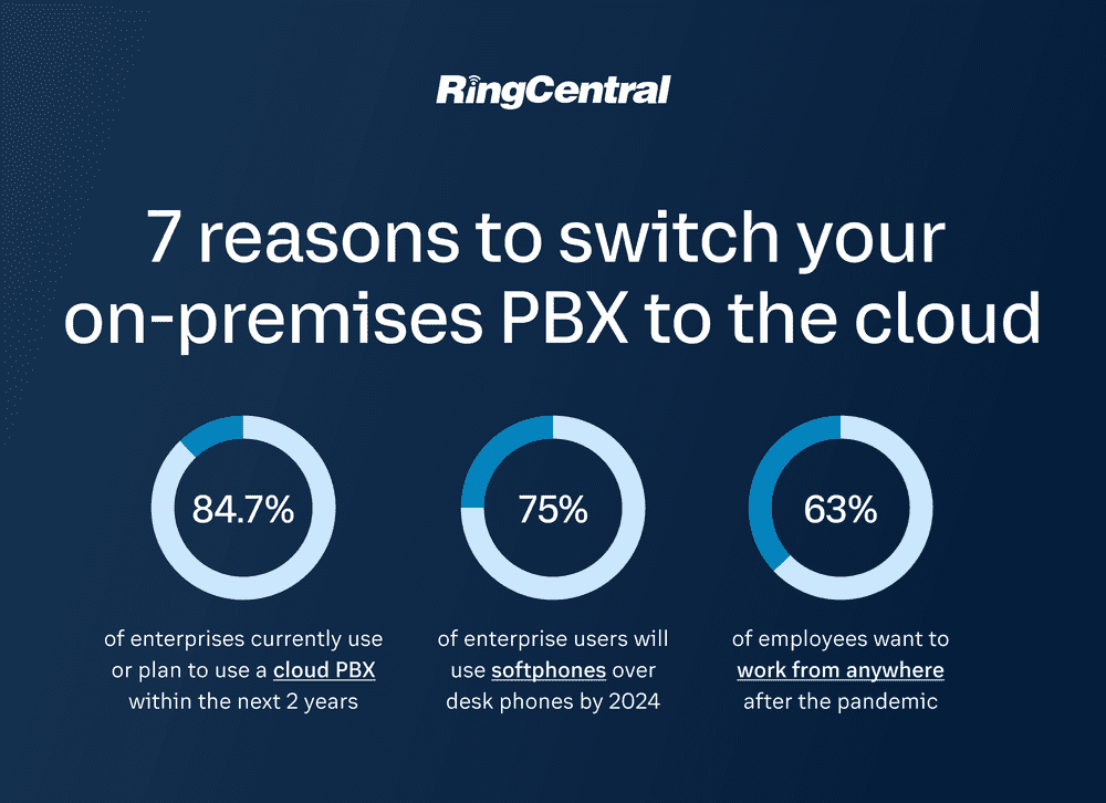 PBX - 7 benefits of switching from on-premises PBX to the cloud