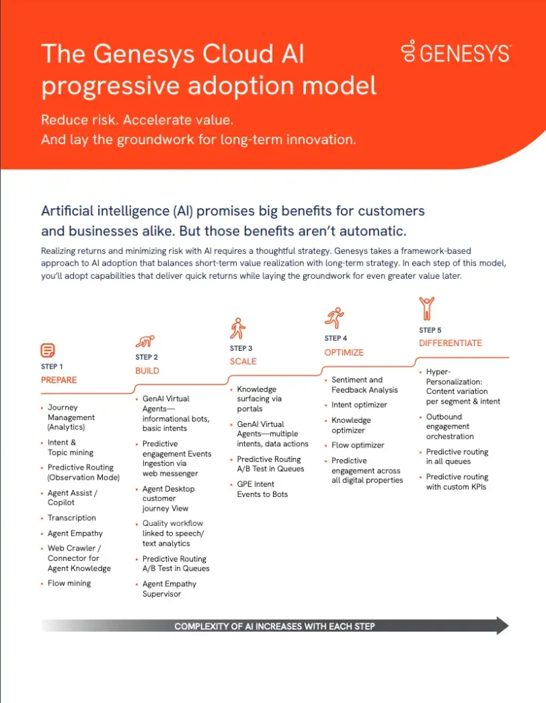 The Genesys Cloud AI progressive adoption model Reduce risk. Accelerate value. Enable innovation.