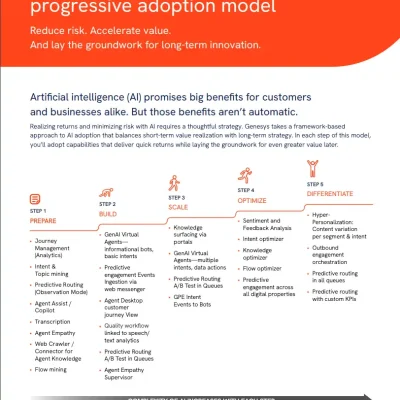 The Genesys Cloud AI progressive adoption model Reduce risk. Accelerate value. Enable innovation.
