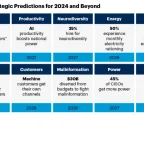 Gartner's Top Strategic Predictions for 2024 and Beyond — Living With the Year Everything Changed