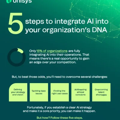 Five steps to integrate AI into your organization's DNA