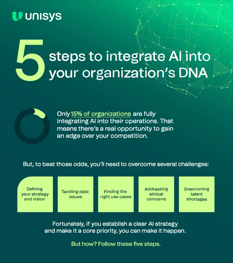 Five steps to integrate AI into your organization's DNA