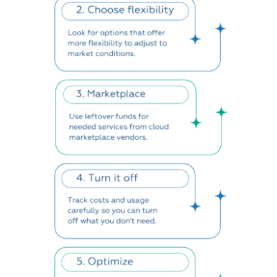 6 Tips for Optimizing Committed Cloud Spend