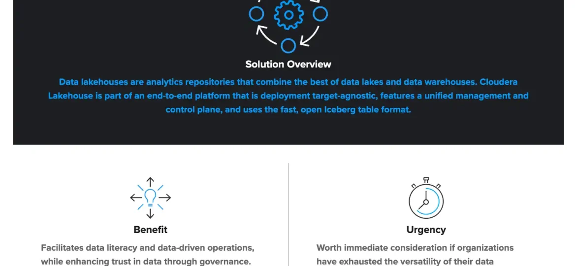 CXO Decision Brief: Data Lakehouses and Data-Driven Operation