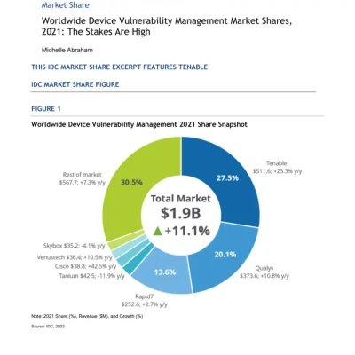 Worldwide Device Vulnerability Management Market Shares, 2021