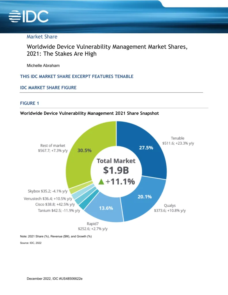 Worldwide Device Vulnerability Management Market Shares, 2021