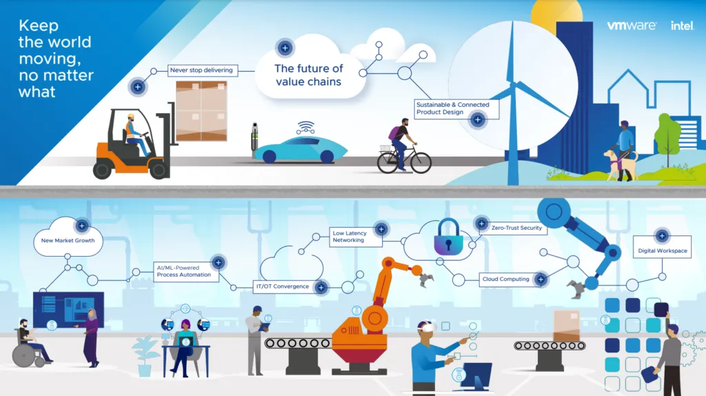 Never stop delivering