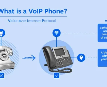 Understanding VoIP Phones: Definition and How They Work