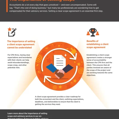 The importance of setting scope for your firm and clients