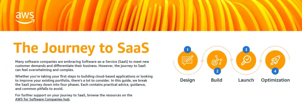 Journey to SaaS Infographic