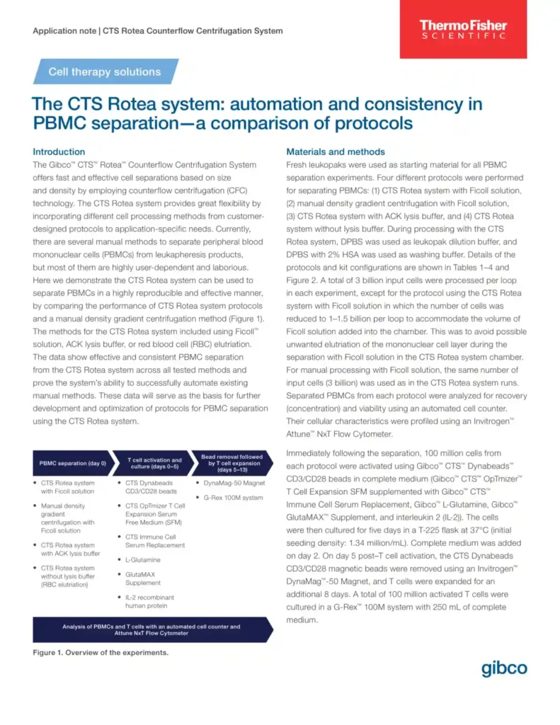 The CTS Rotea system: automation and consistency in PBMC separation—a comparison of protocols
