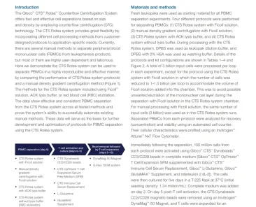 The CTS Rotea system: automation and consistency in PBMC separation—a comparison of protocols