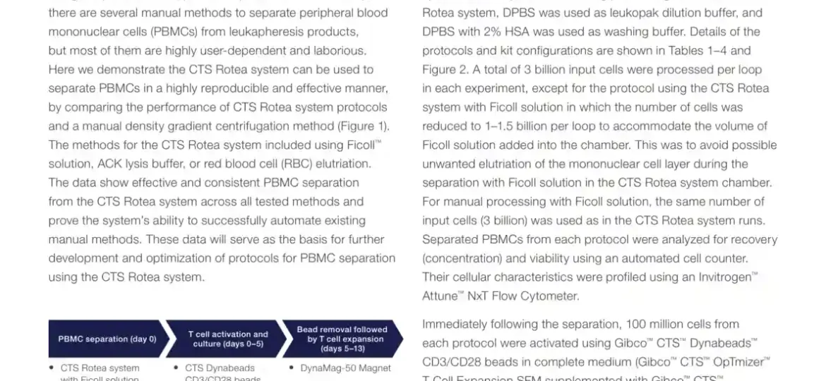 The CTS Rotea system: automation and consistency in PBMC separation—a comparison of protocols