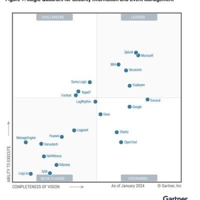 2024 Gartner® Magic Quadrant™ for SIEM
