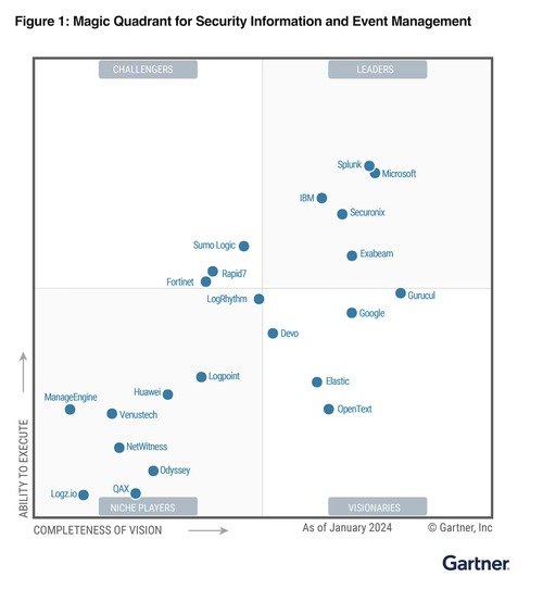 2024 Gartner® Magic Quadrant™ for SIEM