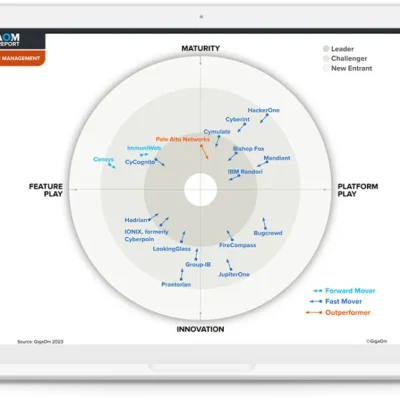 Cortex Xpanse: Two-Time ASM Leader & Outperforme
