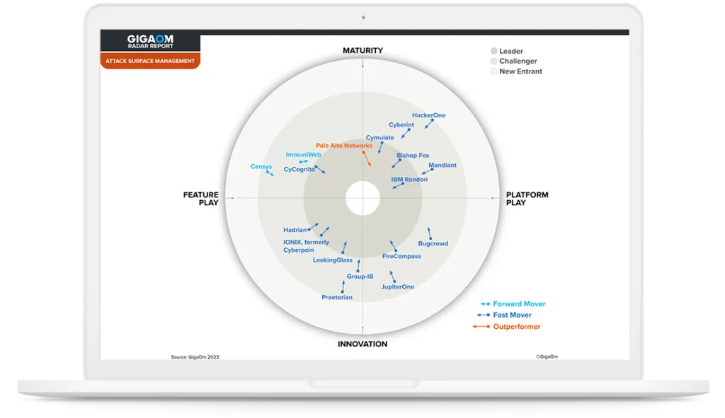 Cortex Xpanse: Two-Time ASM Leader & Outperforme