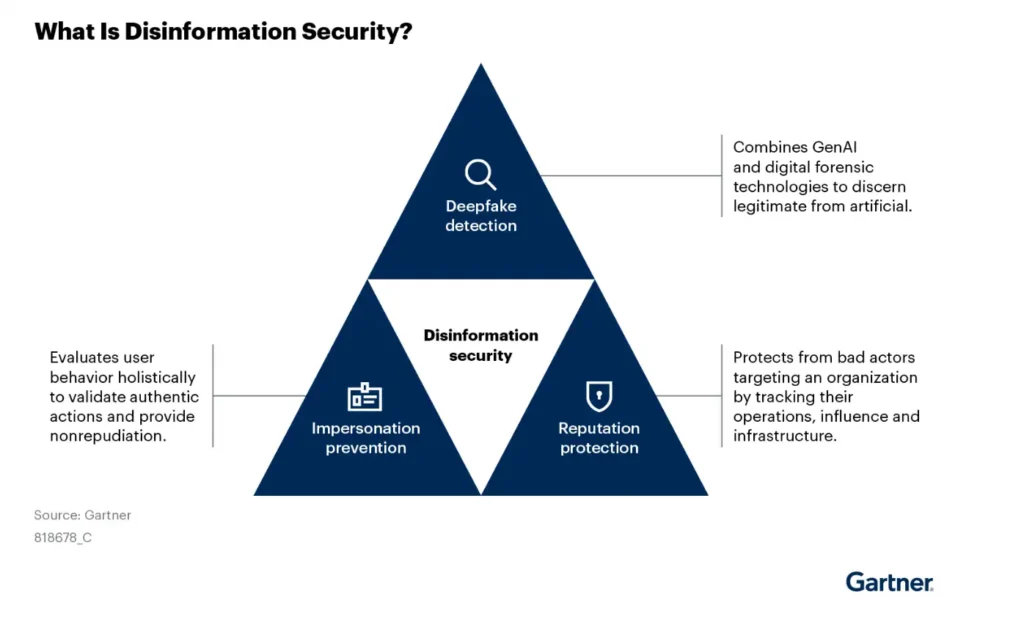 Top Strategic Technology Trends for 2025